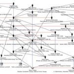 O SCHEMA DE RETEA din Basarabia. Cine pe cine. Care pe care. Mafia are nume importante in "opozitie" si masonerie, la Chisinau si Bucuresti