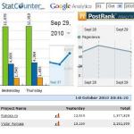 Roncea.ro cu analizele la zi. StatCounter, Google Analytics, PostRank Analytics