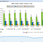 Analizele Roncea.ro la zi. Statcounter si Google Analytics. FOTO