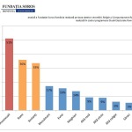 CNCD a decis: Presedintele Romaniei e “rasist” de tigani si “discriminatoriu” de monarhi. Soros ne gratuleaza: Bucurestenii si moldovenii, cei mai “intoleranti” romani din tara (si din lume). Nu le plac sectantii si tiganii