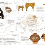 VIDEO: Cucuteni la Bucuresti! Expozitie la Palatul Sutu cu obiecte ceramice si de arta ale celei mai vechi civilizatii a Europei, dezvoltata pe teritoriul Romaniei in urma cu circa 7000 de ani