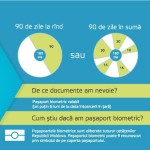 Reversul “liberei” circulatii, fara viza, pentru basarabenii din Republica Moldova: Pasapoarte Biometrice obligatorii si intemnitare electronica pe viata. Si dupa