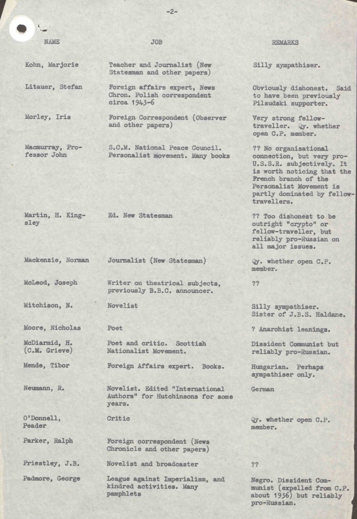 Orwell's List 2 - Lista agentilor sovietici intocmita de George Orwell via Roncea Ro