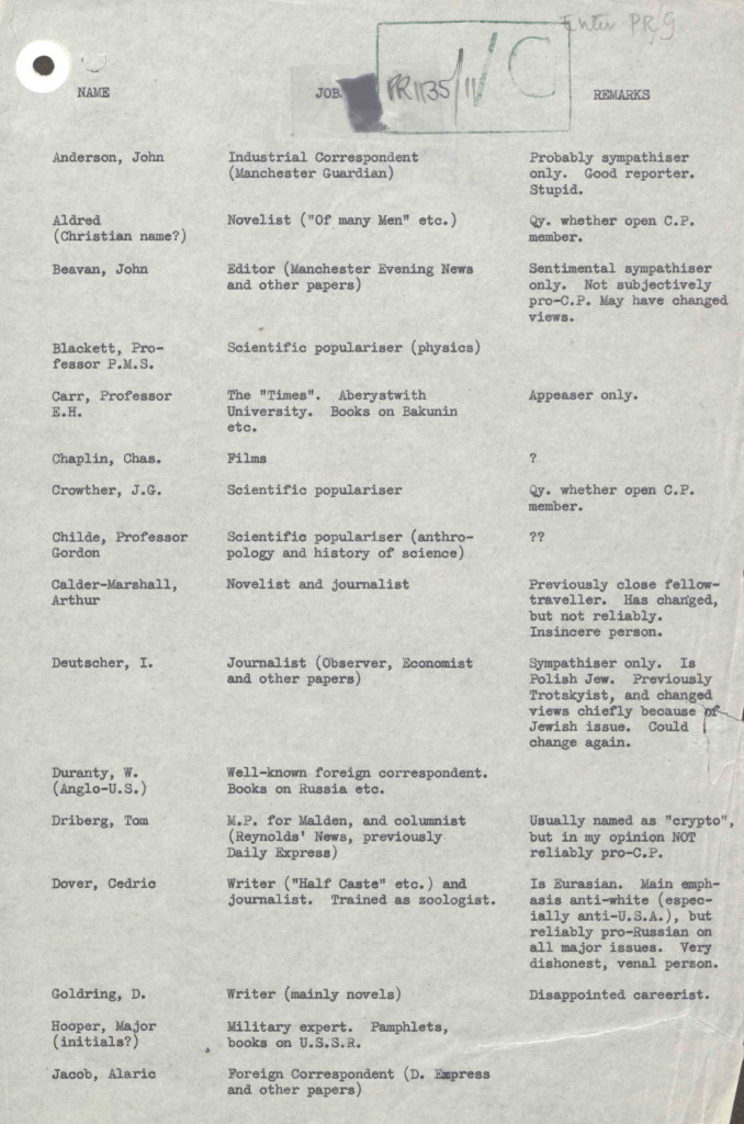 Orwell's List - Lista agentilor sovietici intocmita de George Orwell via Roncea Ro